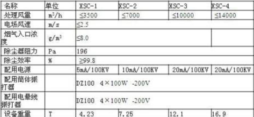 沖天爐除塵器技術(shù)參數(shù)表圖片