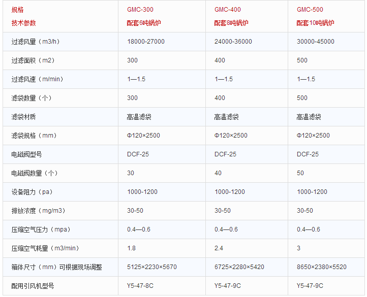 6,8,10噸小型鍋爐脈沖布袋除塵器技術參數