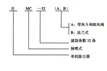 DMC-32（A、B）單機(jī)除塵器的名詞解釋
