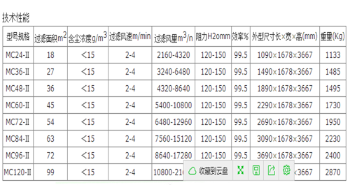 MC24-120Ⅱ型脈沖布袋除塵器詳細技術參數表格