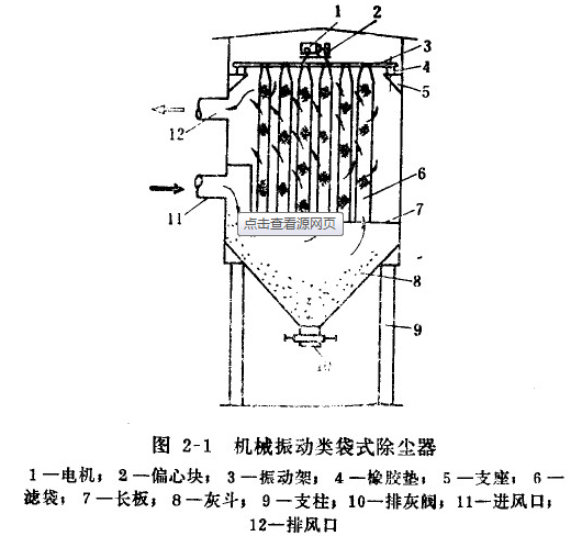 機械振動清灰布袋除塵器結構圖詳解