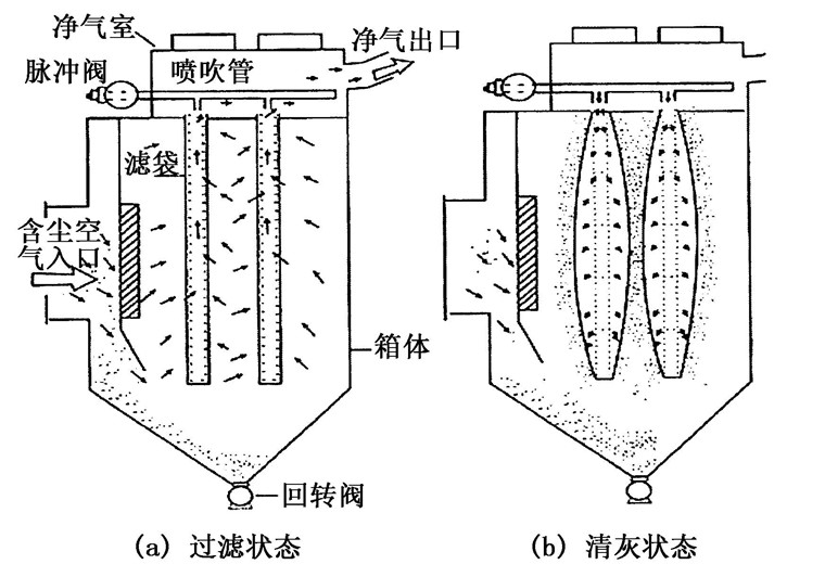 華康為邢臺張經(jīng)理設(shè)計的脈沖袋式除塵器圖紙