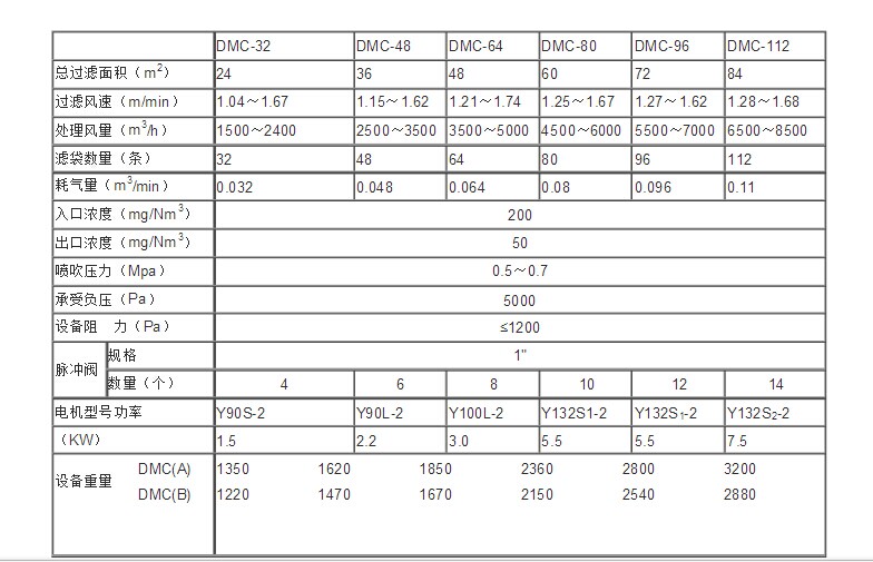 DMC單機(jī)除塵器詳細(xì)技術(shù)參數(shù)表格