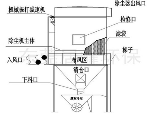 機械振打布袋除塵器工作原理結構圖