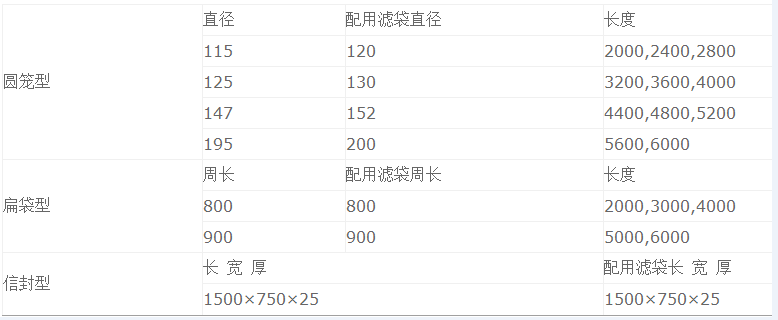 有機硅除塵骨架配套布袋使用參數