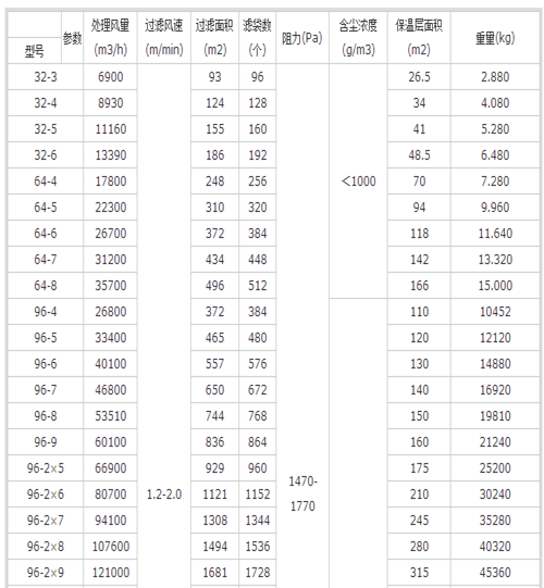 華康設(shè)計的脈沖袋式除塵器參數(shù)參考圖圖片
