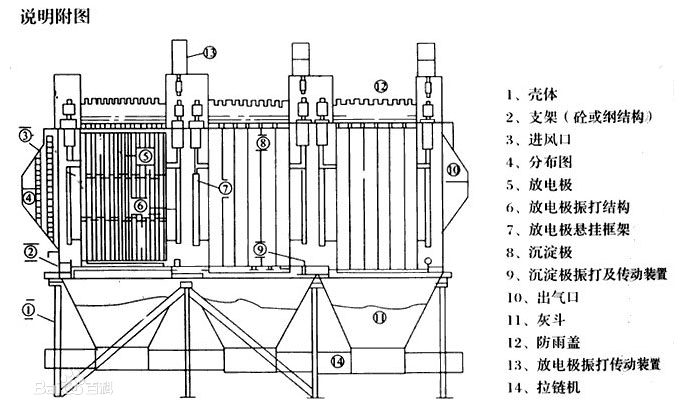 靜電除塵設(shè)備結(jié)構(gòu)圖