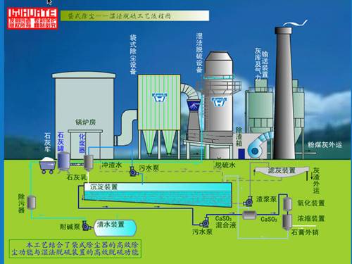 一個布袋除塵放在脫硫除塵器前面的生產(chǎn)工藝流程
